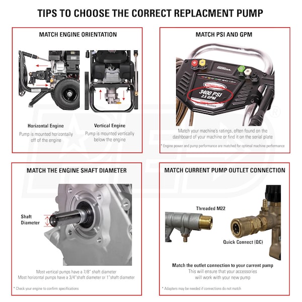 OEM Technologies Fully Plumbed 3300 PSI 2.4 GPM (3/4" Shaft) Axial Pressure Washer Pump Kit