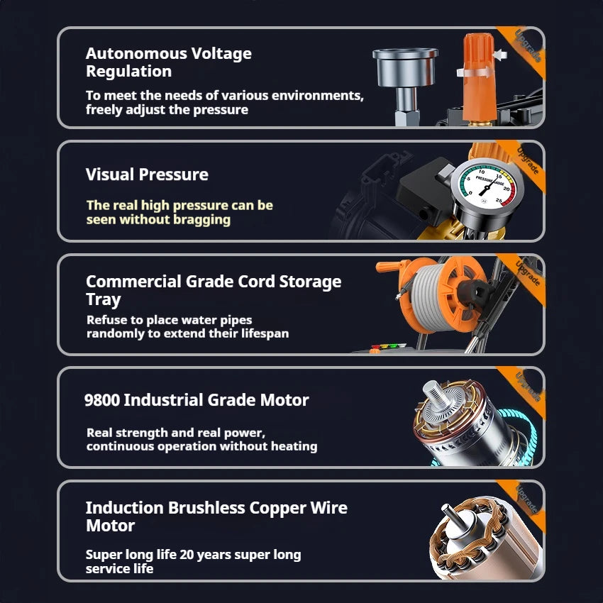 Precision Cleaning Commercial Mobile Car Wash Equipment High Pressure Washer Pumps 200bar