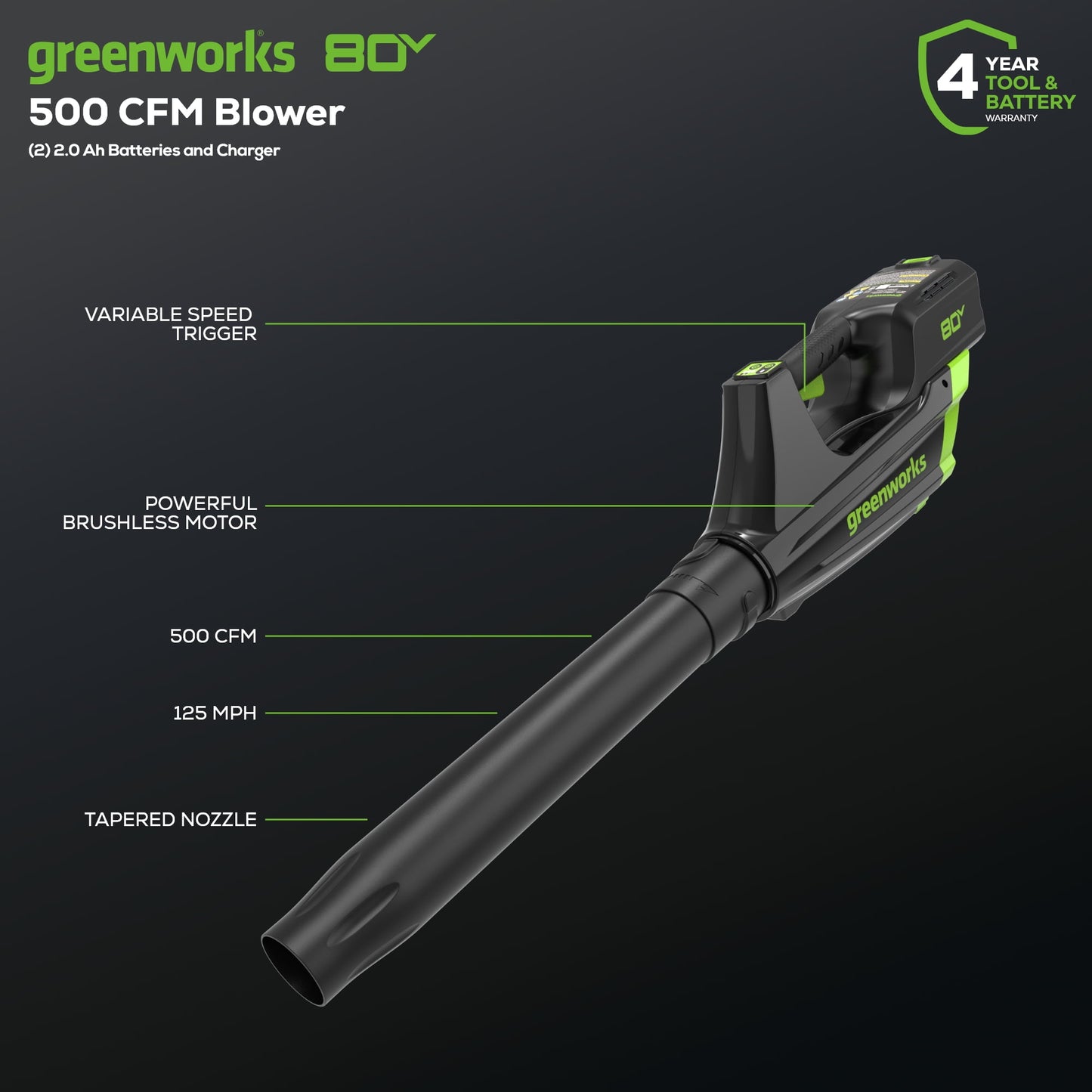 Greenworks 80V 21" Brushless Push Cordless Electric Lawn Mower + 500 CFM Axial Leaf Blower Compatible for 75+ Tools, W/(2) 2.0Ah Batteries and 30 Minute Rapid Charger