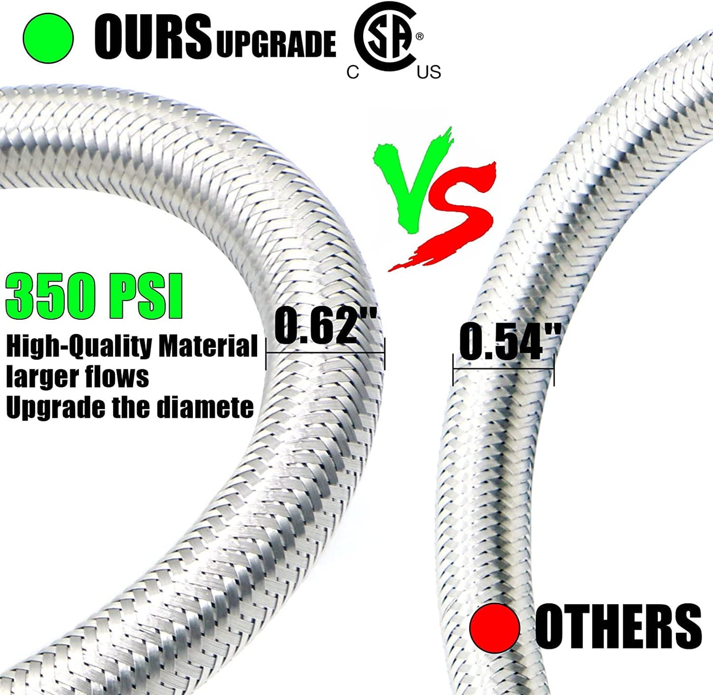 20Ft High Pressure Braided Propane Hose Extension with Fittings -Conversion Coupling includes 3/8" Flare to 1/2" Female NPT, 1/4" Male NPT, 3/8" Ball Valve Switch for BBQ Grill, Fire Pit Heater